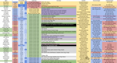 eta还挖来了曾担任苹果AI模子团队的庞若鸣（Ru